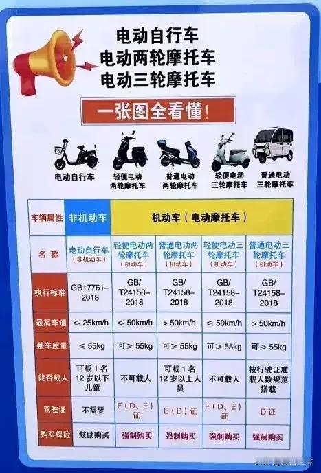 电动车新国标实施后，小学接送孩子的家长郁闷了，新国标规定的电动自行车一点都不好骑