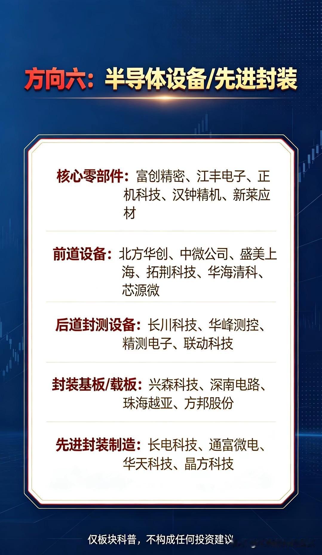 六大产业赛道悄然发力，国产产业链正在迎来蜕变很多人有个固有印象：高端产业链