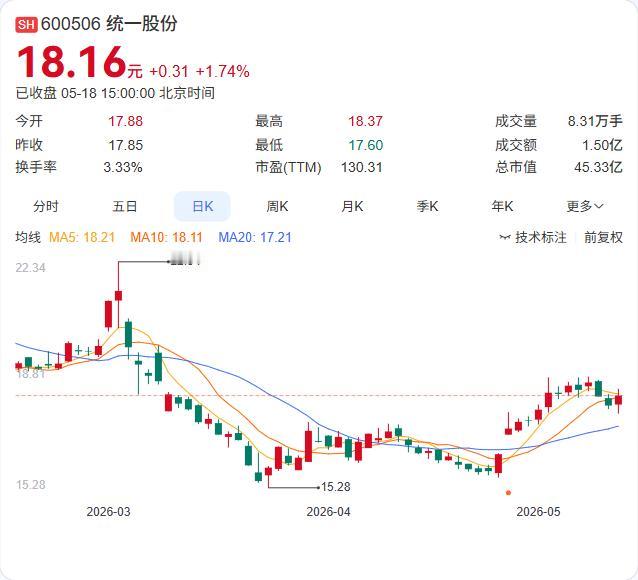 统一股份控制权生变！大股东拟转让28.09%股权，国资或迎"新主人"今晚，统