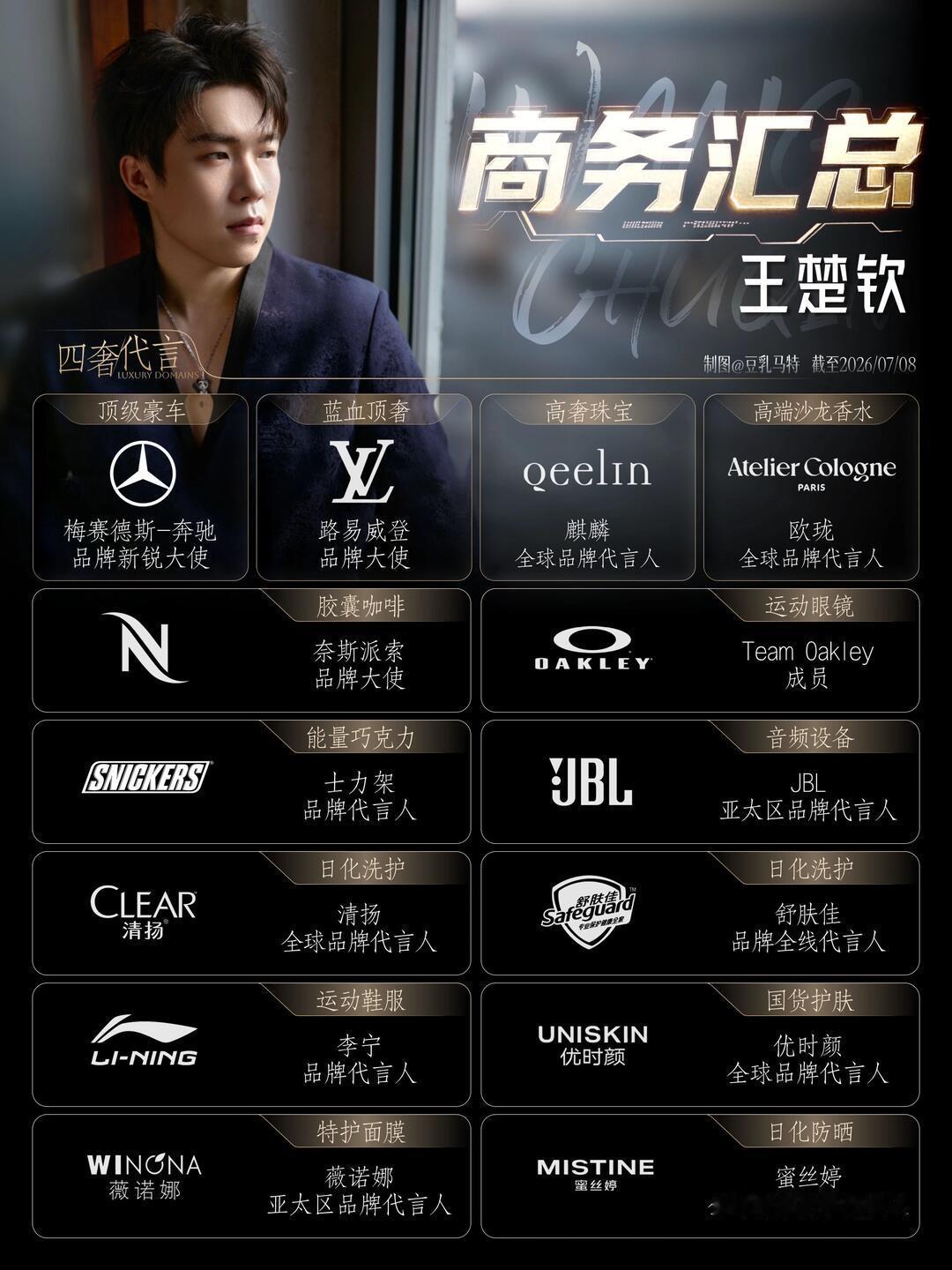 王队长的代言真的很有水准，都很好看，品牌方爸爸对楚钦也是特别的偏爱！王楚钦很爱