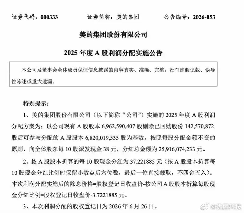 【美的派发分红259亿美的上市累计分红超1600亿】据南方都市报，6月23日，美