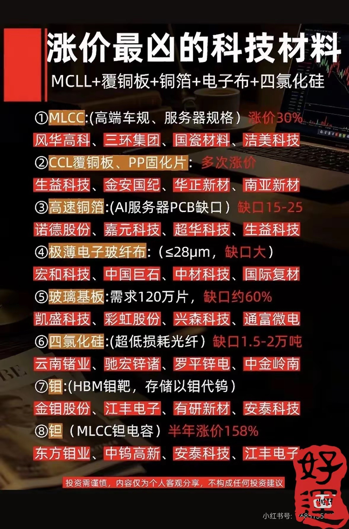 这份“涨价最凶的科技材料”清单，简直是A股材料界的“通胀之王”——MLCC涨价3