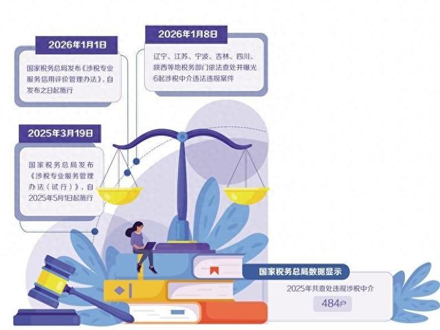 经济日报: 拆解涉税黑中介虚开套路