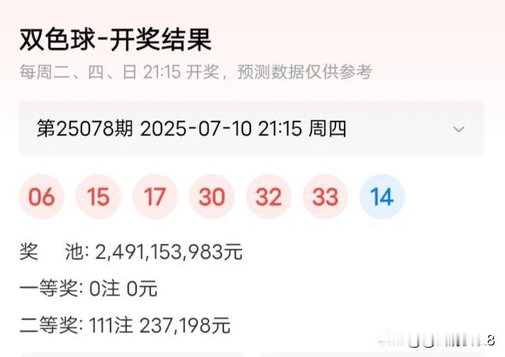 这期双色球整的，销售3.54亿，一等奖扑个空啊！