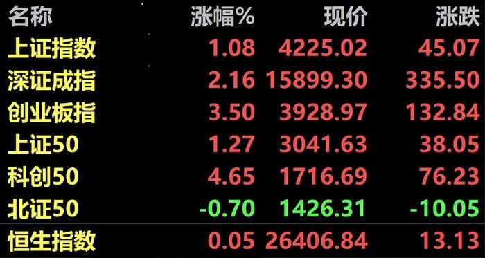 中际旭创股价冲破1000元！一手就要10万块。问题来了：你账户里连买一手的钱都