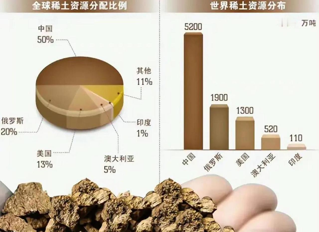 中国又悄悄关上了一扇更要命的门！在稀土还未撕完的时候，中国又加紧了另外一出口，而
