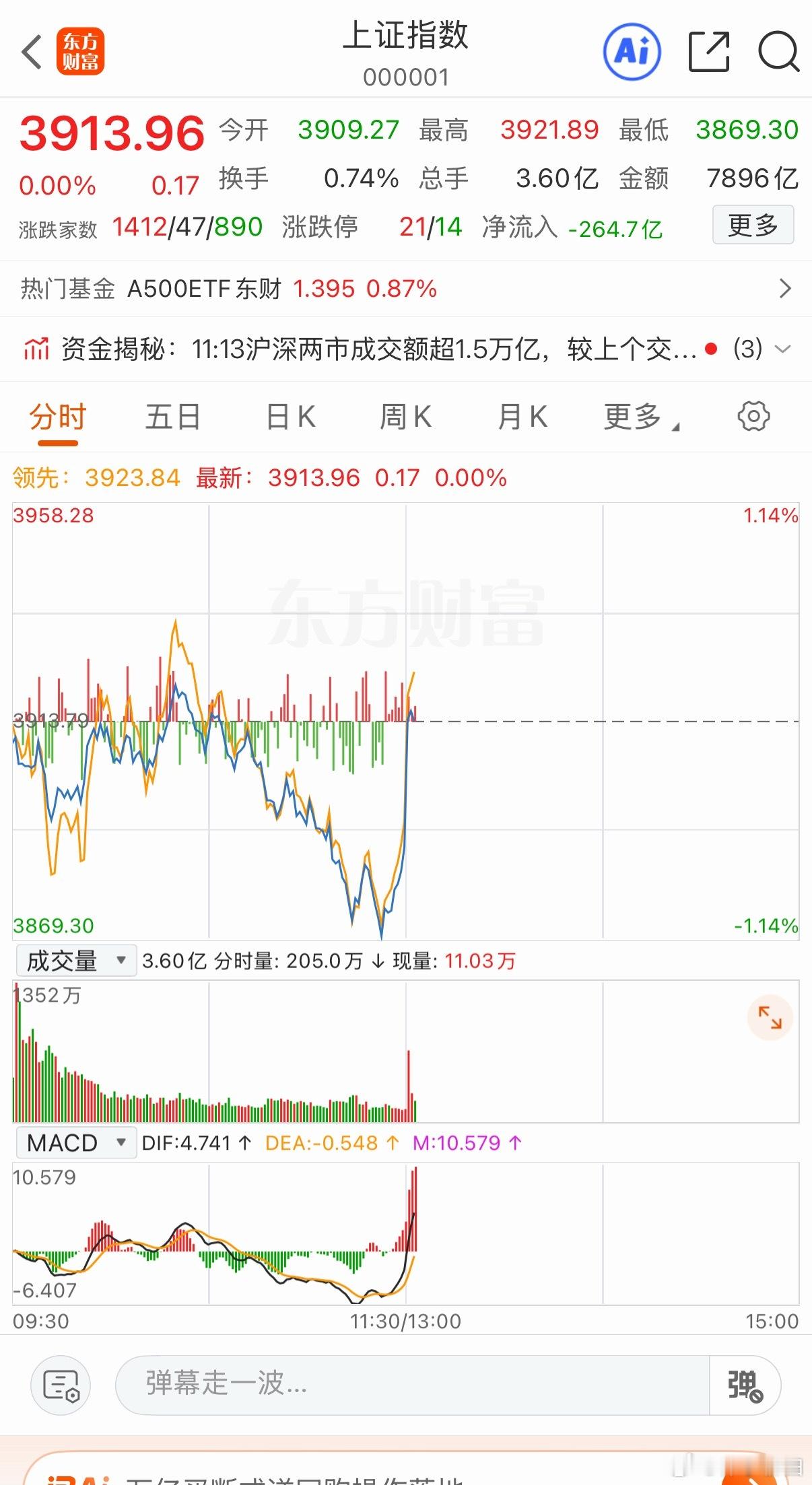 发生了什么