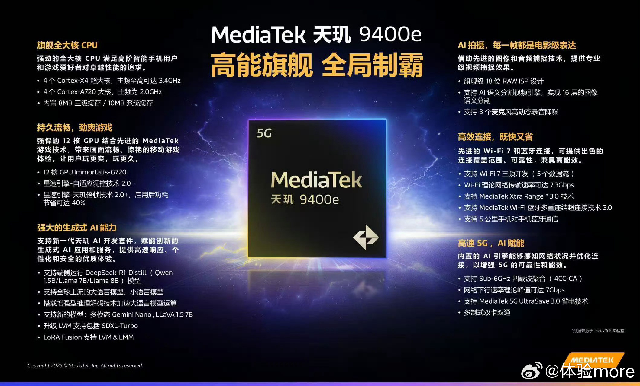 一加Ace5竞速版，天玑9400e，6.77±1.5KLTPS直屏，前置16