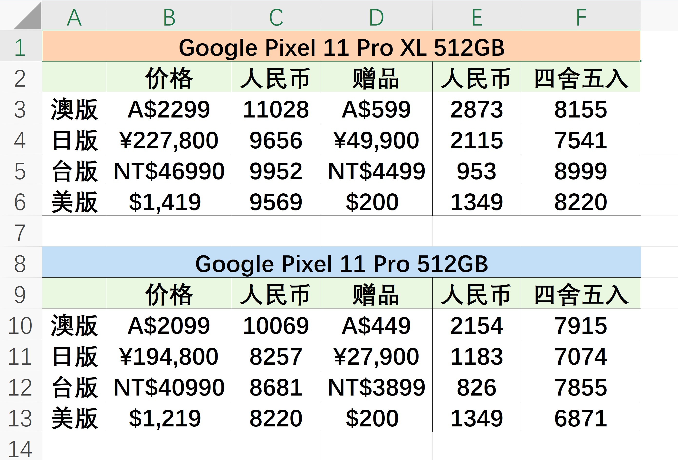 给想买谷歌Pixel11Pro的小伙伴们汇总下不同版本的价格，仅供参考，叫我