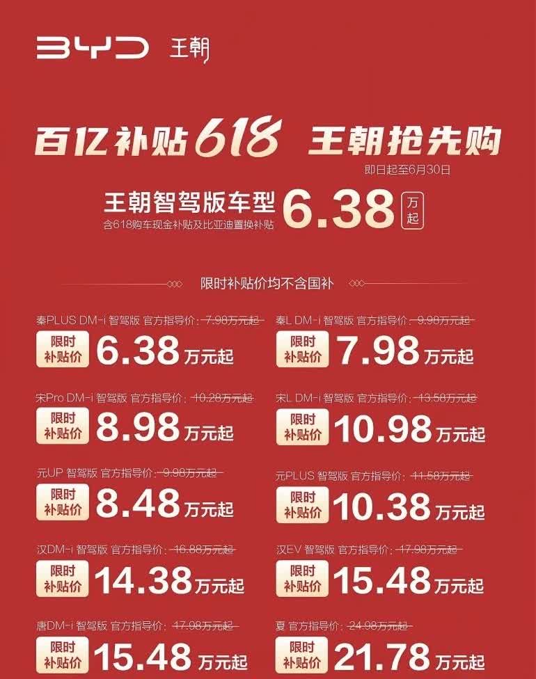 汽车白菜价的时代来了！！比亚迪现在真是白菜价了，秦plu