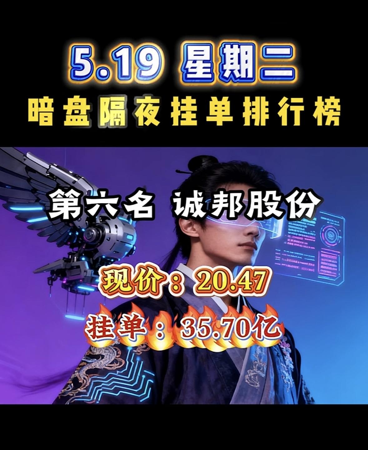 5.19星期二，暗盘隔夜挂单排行榜揭晓！5月19日周二，暗盘隔夜挂单排行榜
