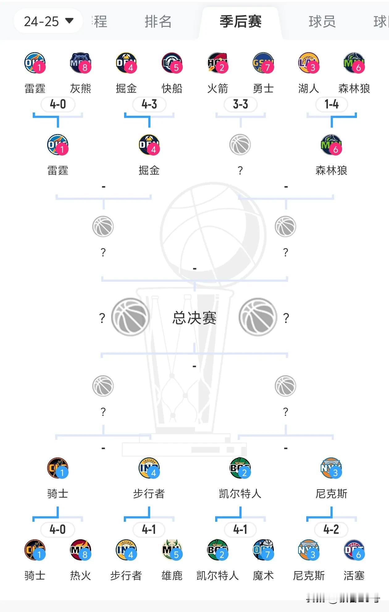 一点规律，证明勇士明天钓鱼！比赛到今天，大家应该都看清楚本赛季大结局了。这就