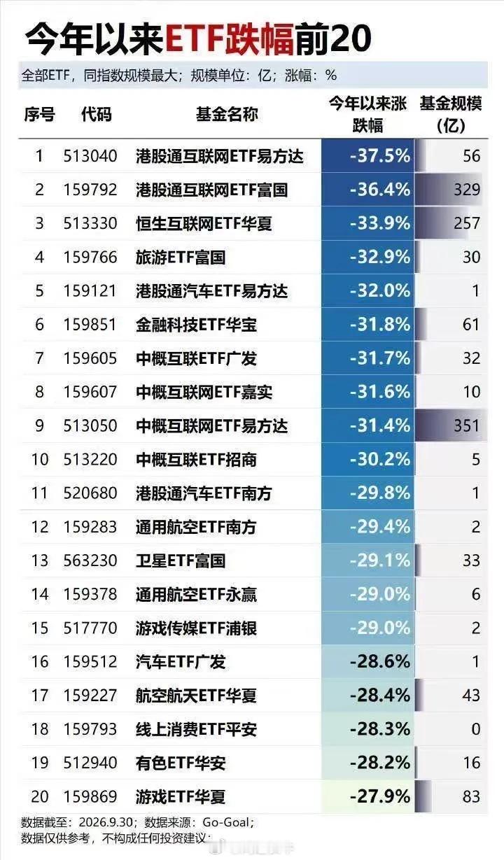 一直以为A股已经波动挺大，没想到港股更胜一筹，幸福来自于比较。​​​
