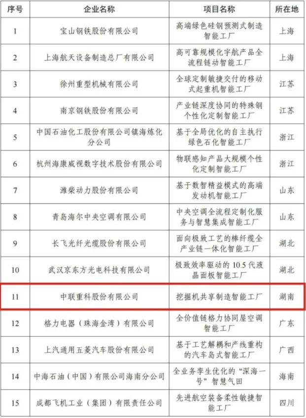 湖南再添“国字号”智造标杆！2025年度领航级智能工厂名单正式落地，全国仅15家