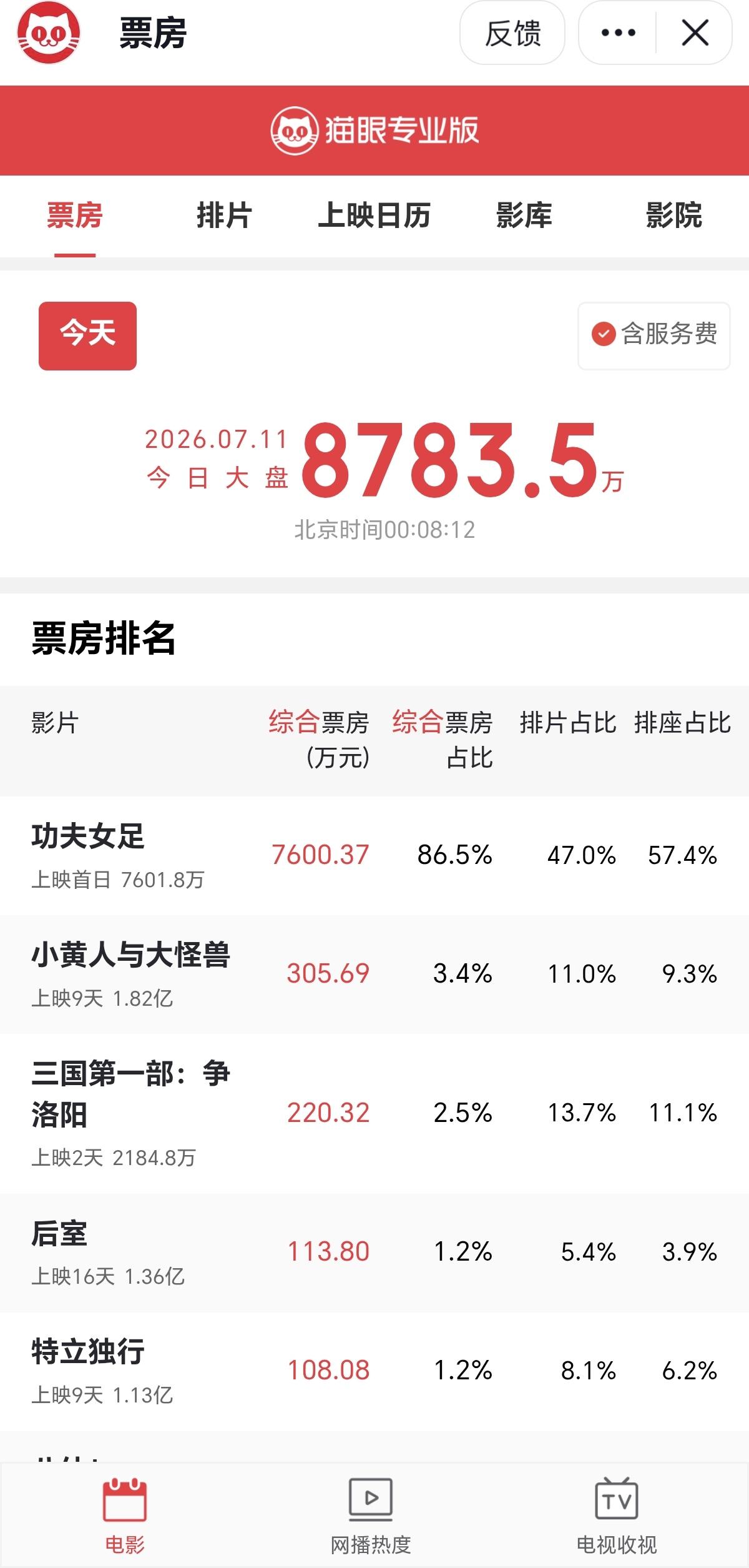 真正的“历史”开始了。以前的是捧还是黑都不重要了。现实会给公正的评价。能不
