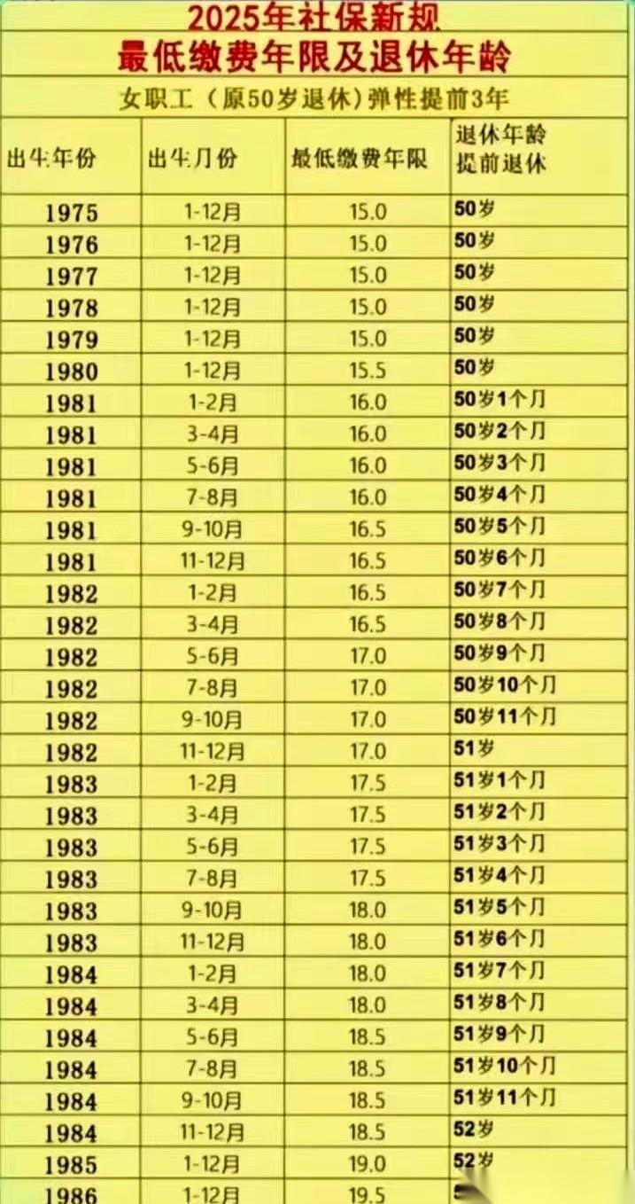 深夜刷到个消息，脑子嗡的一下。直接点名我们81年往后生的这批人，说社保的“游戏