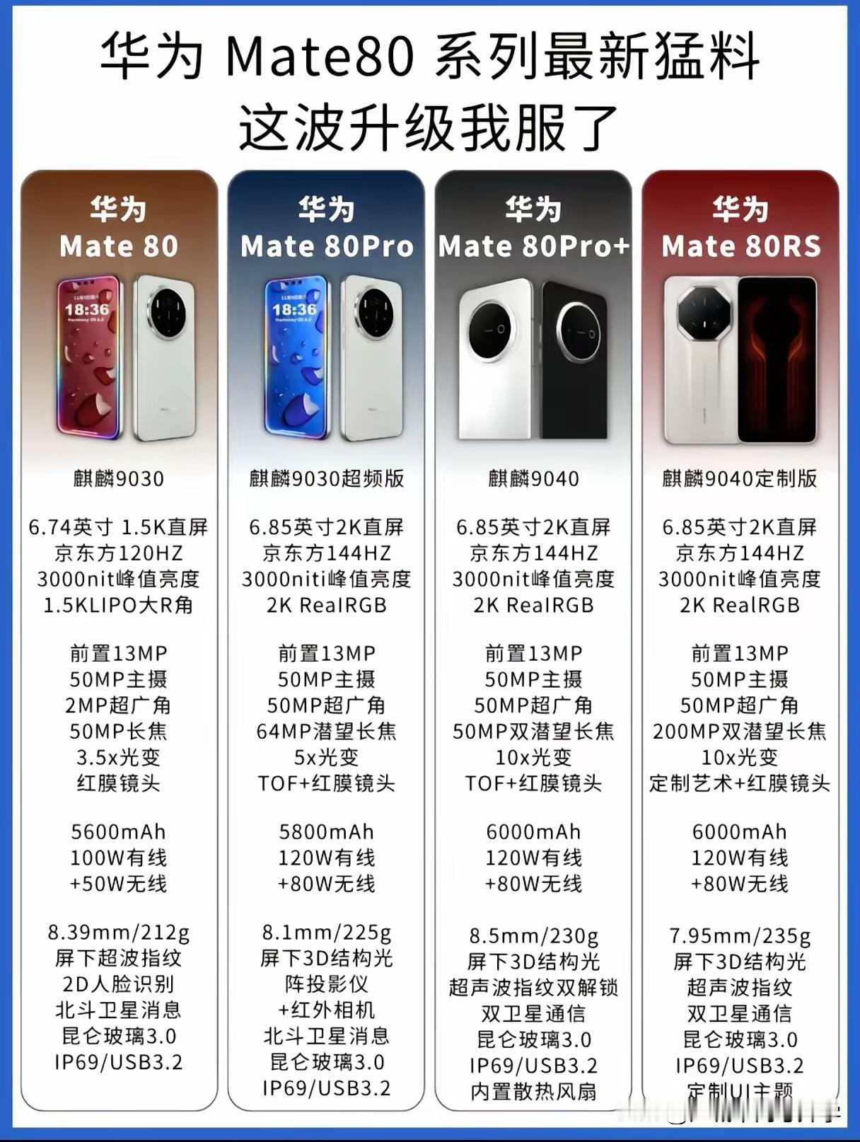 用了快5年的华为一代神机mate40pro了，但是最近明显已经感觉到了卡顿了