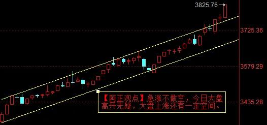 【8月25日阿正盘前分析：今日大盘大概率高开后续还有一定上涨空间】