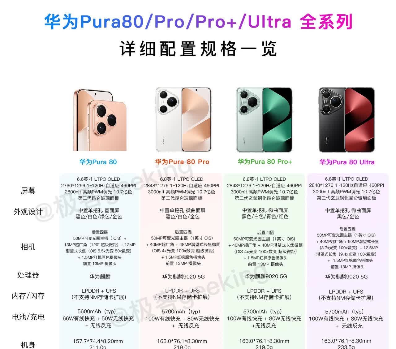 华为即将开售的Pura80系列会缺货溢价嘛？我觉得一定会最畅销的一定是P