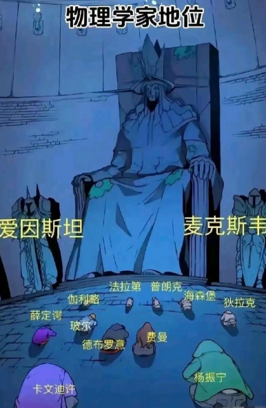 史上最牛逼的物理学家数学家，好奇的是坐在王座上的那位是谁？只知道爱因斯坦很牛，没