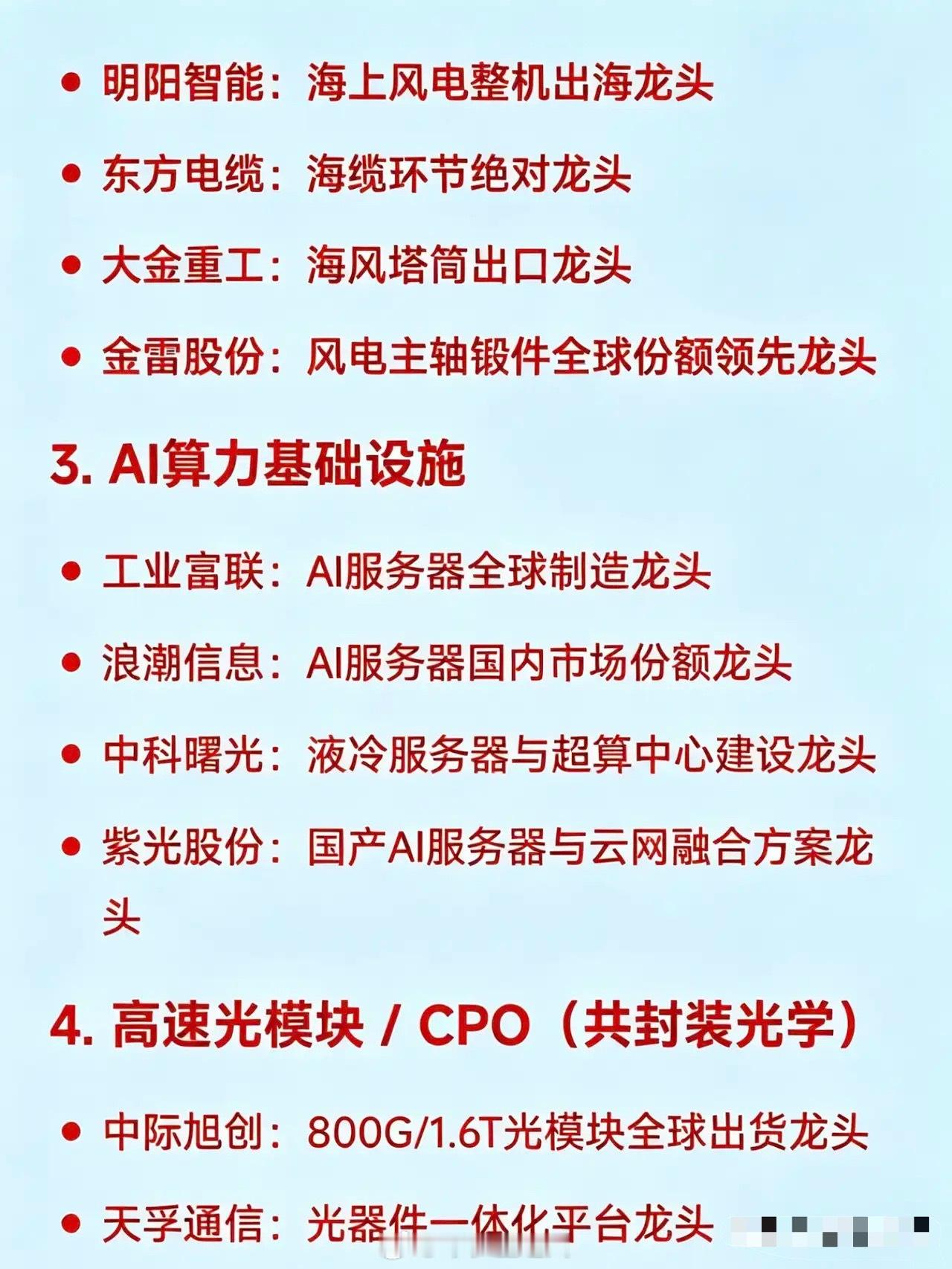 2026年3月以来，二十大热点科技及其对应龙头企业汇总1.算电协同龙头中国能建