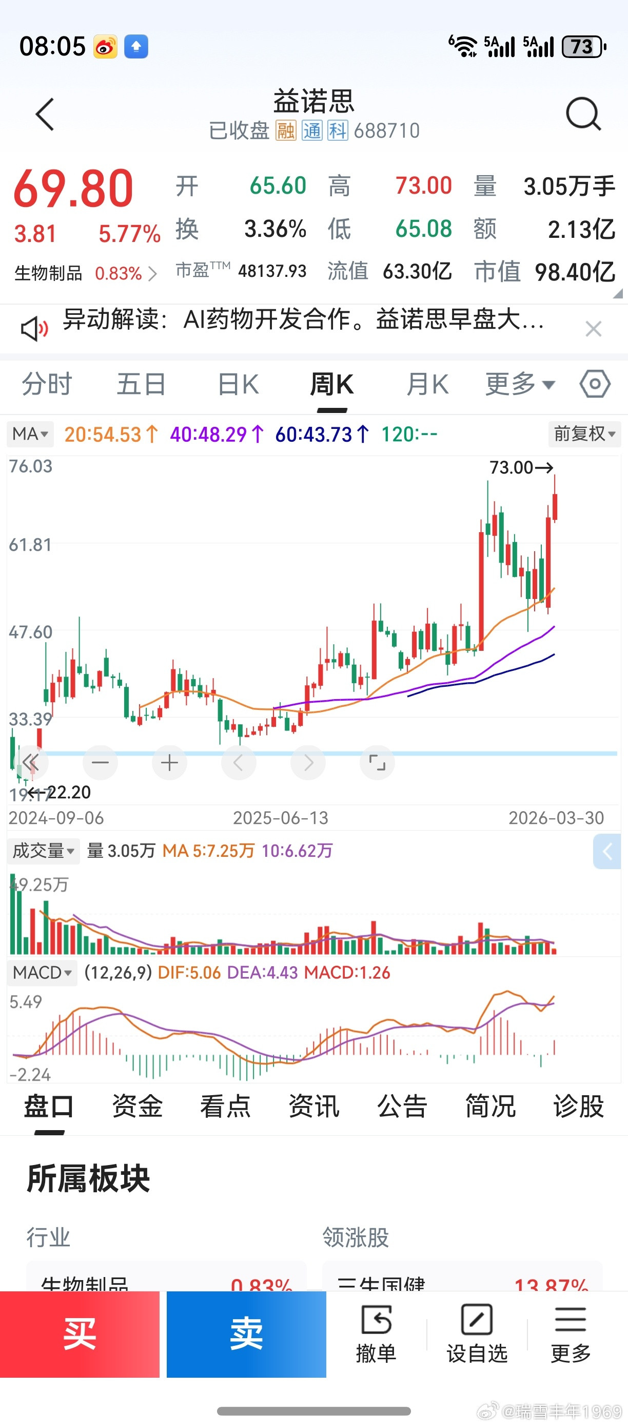 一个选自于日线，一个选自于周线。选股技术面源头，中期均线排列。双休日的微博上，曾