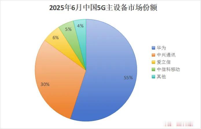 中兴通讯加速向连接+算力转型，AI服务器放量拖累短期盈利以上信息仅供参考，