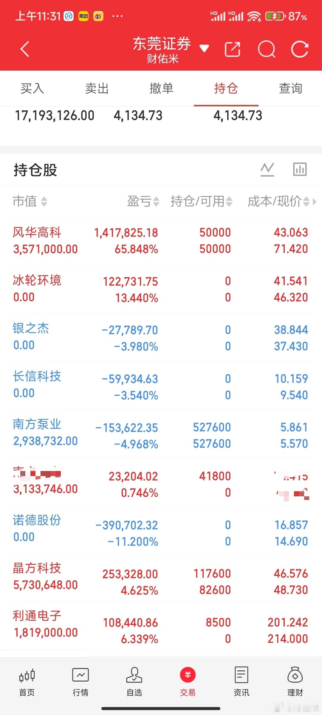 米姐说点心里话！这两天看米姐确实亏了的，我跟很抱歉。股票不就是这样吗，有涨有跌，