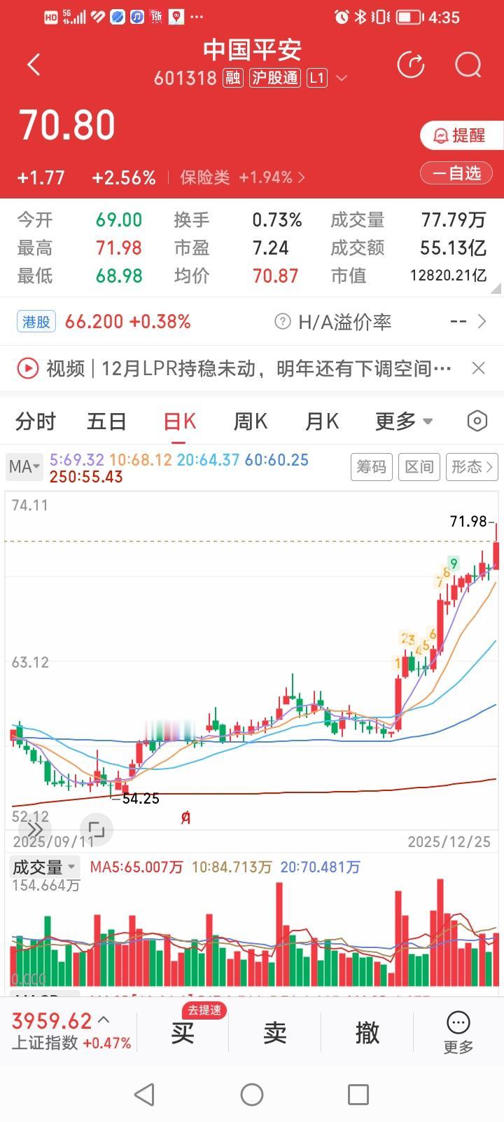 中国平安的主力也太不大气了！居然被咱小散的5手卖单逼退了！今天一开盘中国平安股