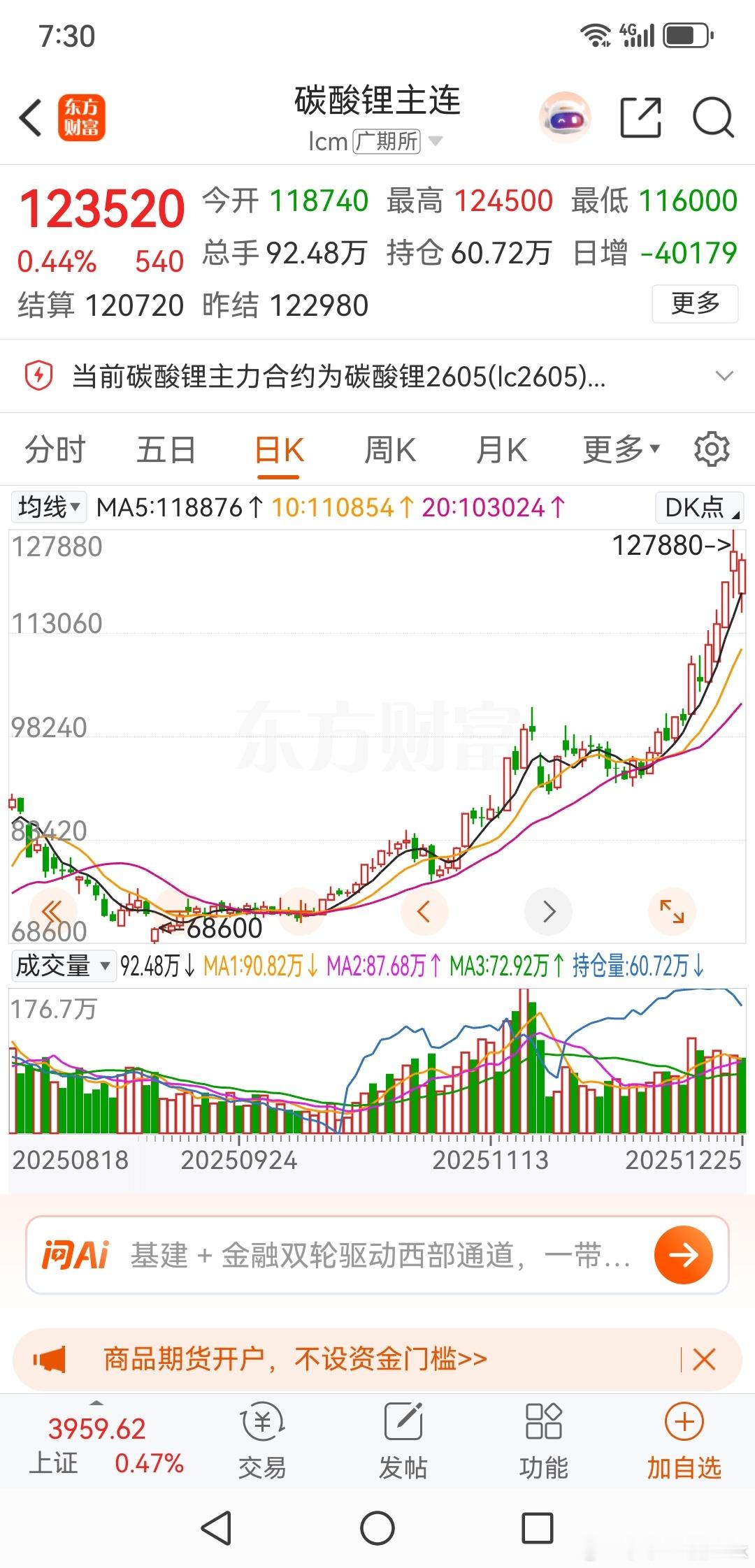 天齐锂业，这是想涨价啊！不过是否有点迟了。股票财经﻿