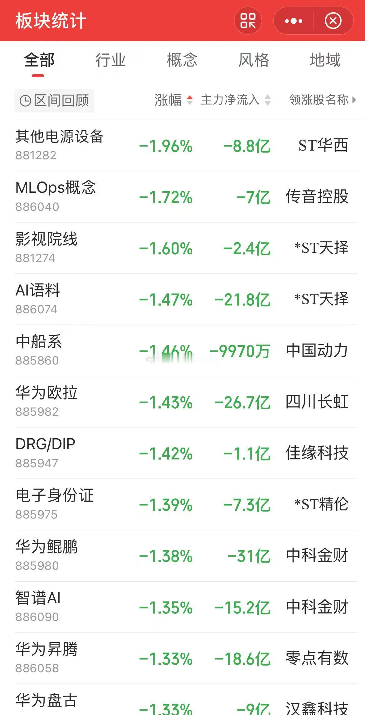 英伟达一调整，武大郎们就不行了？有色稀土，今天是最火！​​​