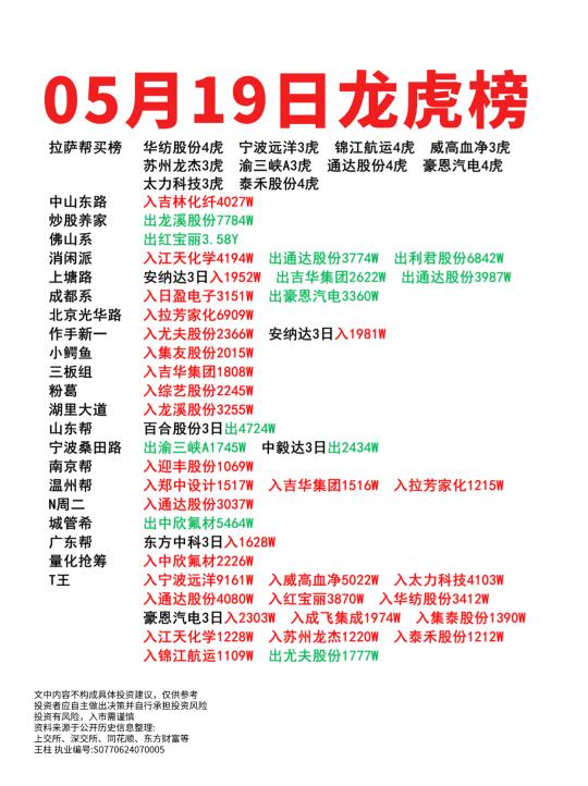 05月19日龙虎榜