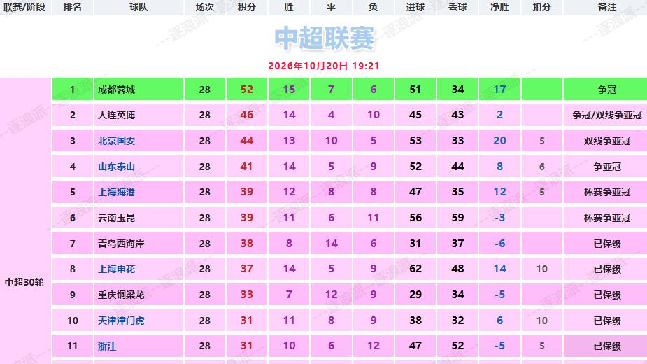 李昂续租? 绍尔到期, 武汉三镇5外援还有合同, 中甲取舍成难题