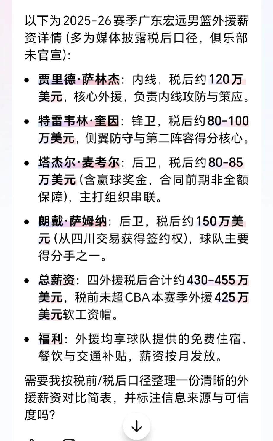 广东男篮今年引援算是战略溃败，主要有这3个方面。1、外援价格太贵，又没有大杀四