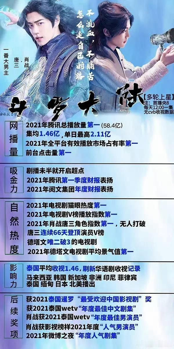 腾讯对肖战求复合文学这个热搜广场上有人别酸了，大平台大厂都有实时舆情监测处理的，