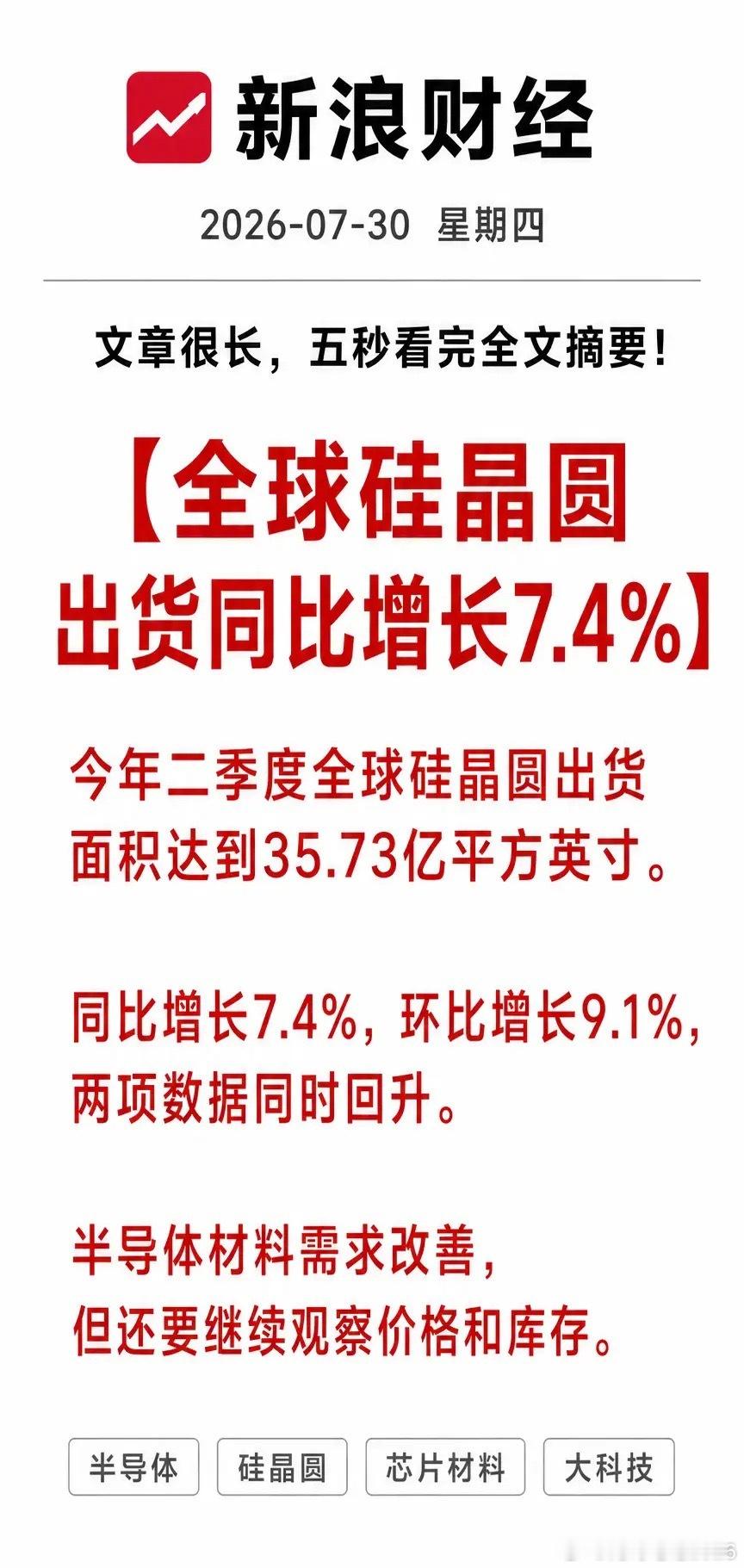 利好！大利好！半导体又拿出一组硬增长：今年二季度全球硅晶圆出货量同比增长7.4%