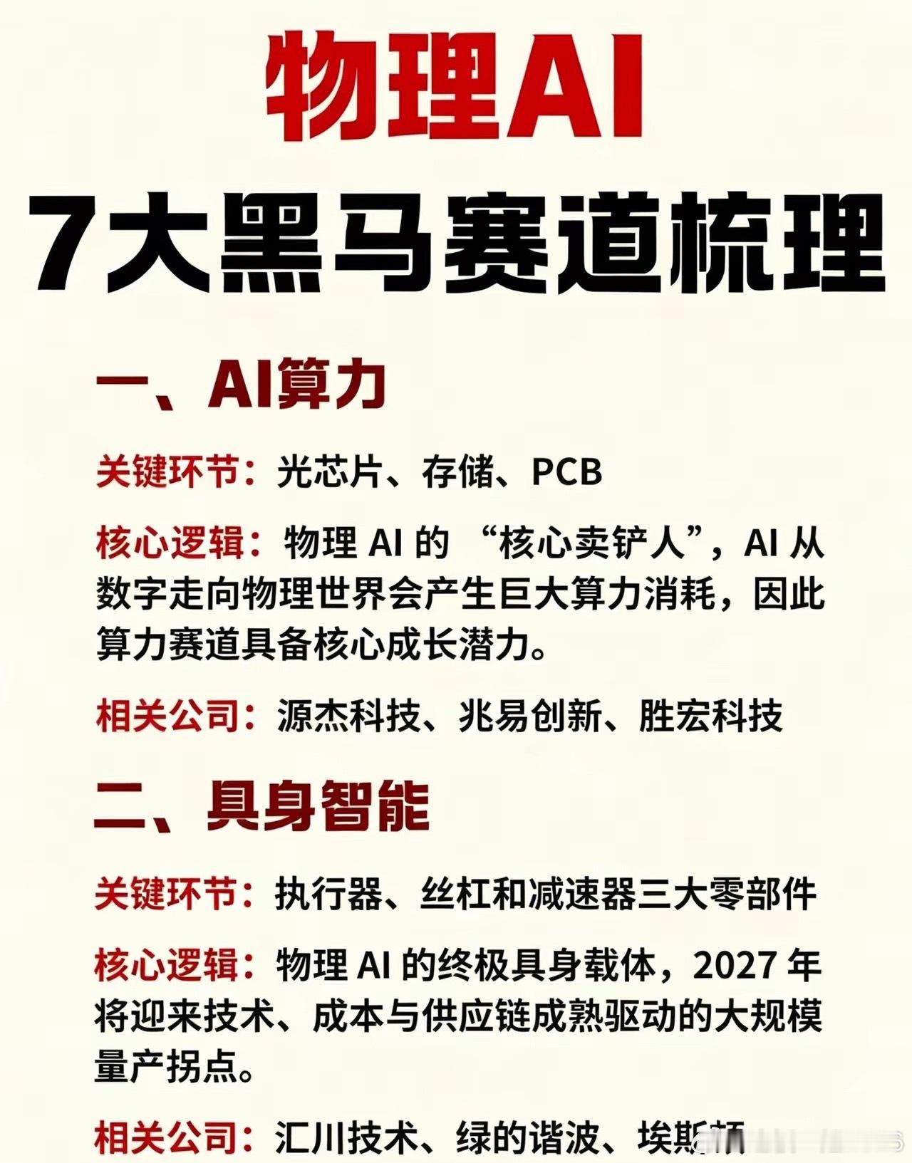 一篇看懂物理AI七大黑马赛道|||AI的终极价值就是走进真实世界！马斯克、