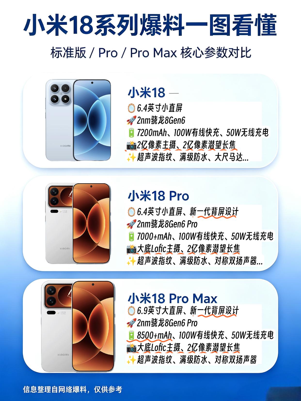 首发新骁龙芯片、双2亿像素！小米18夯爆了首发2nm骁龙8Gen6系列芯片应该