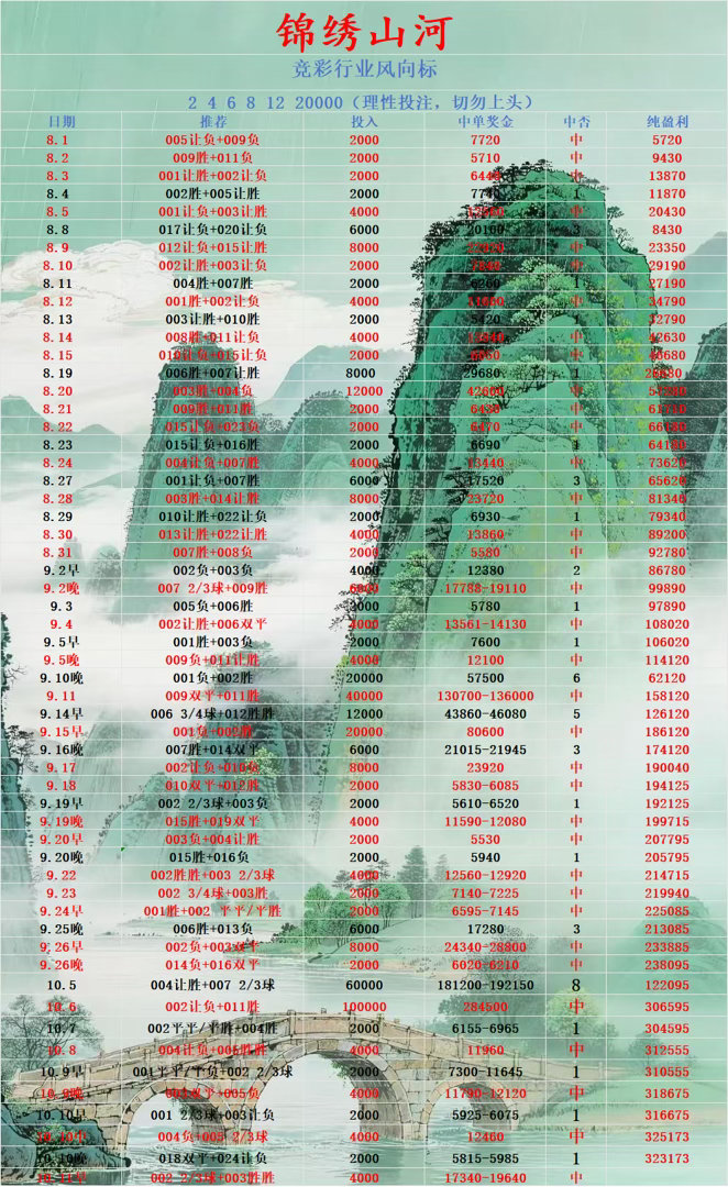 早场锦绣更新！​​​