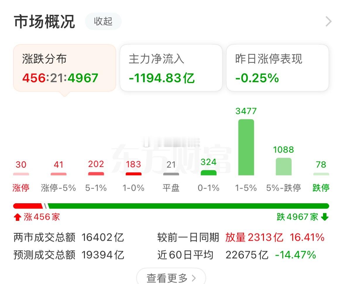 告诉我怎么玩！！！