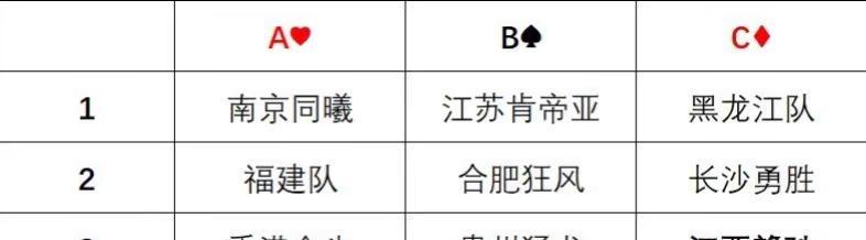 南京同曦U19景德镇赛区！第一场对香港金牛！首战告捷，晚上对阵福建南京南京