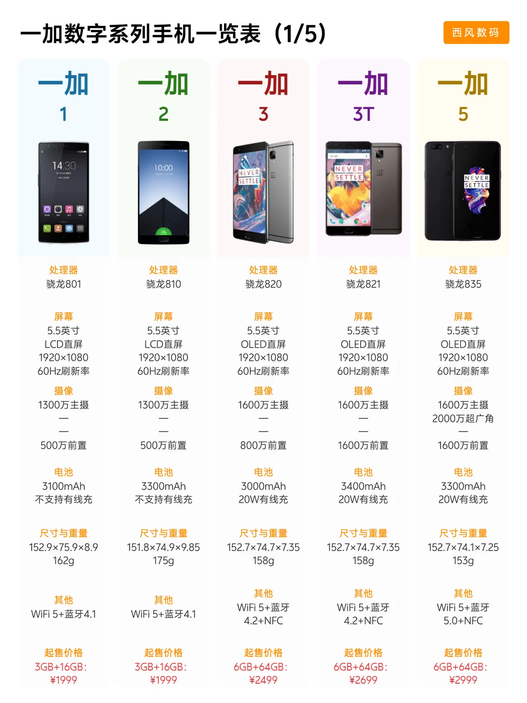 一加数字手机发展史