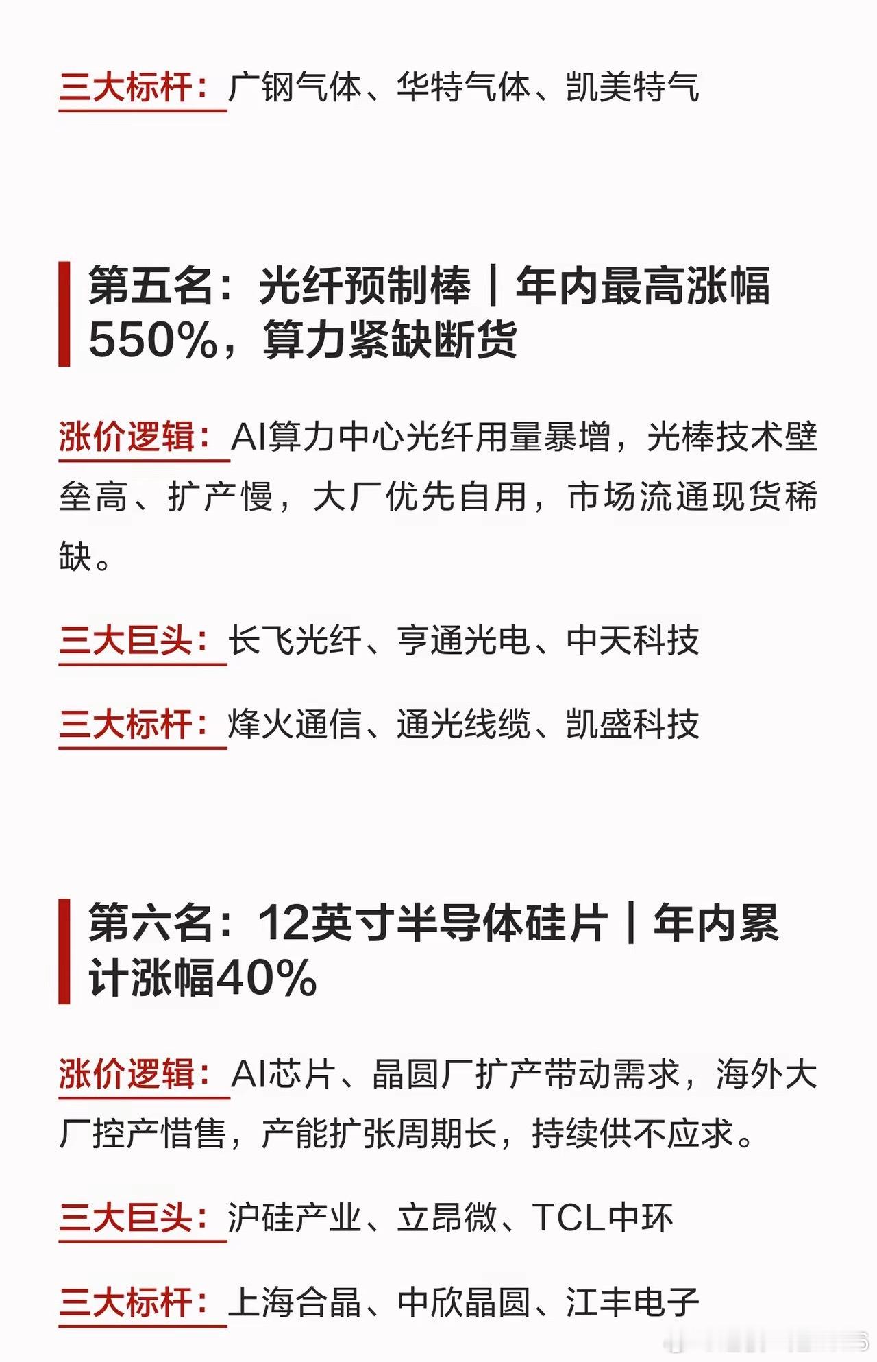 2026年涨价最凶八大硬科技材料