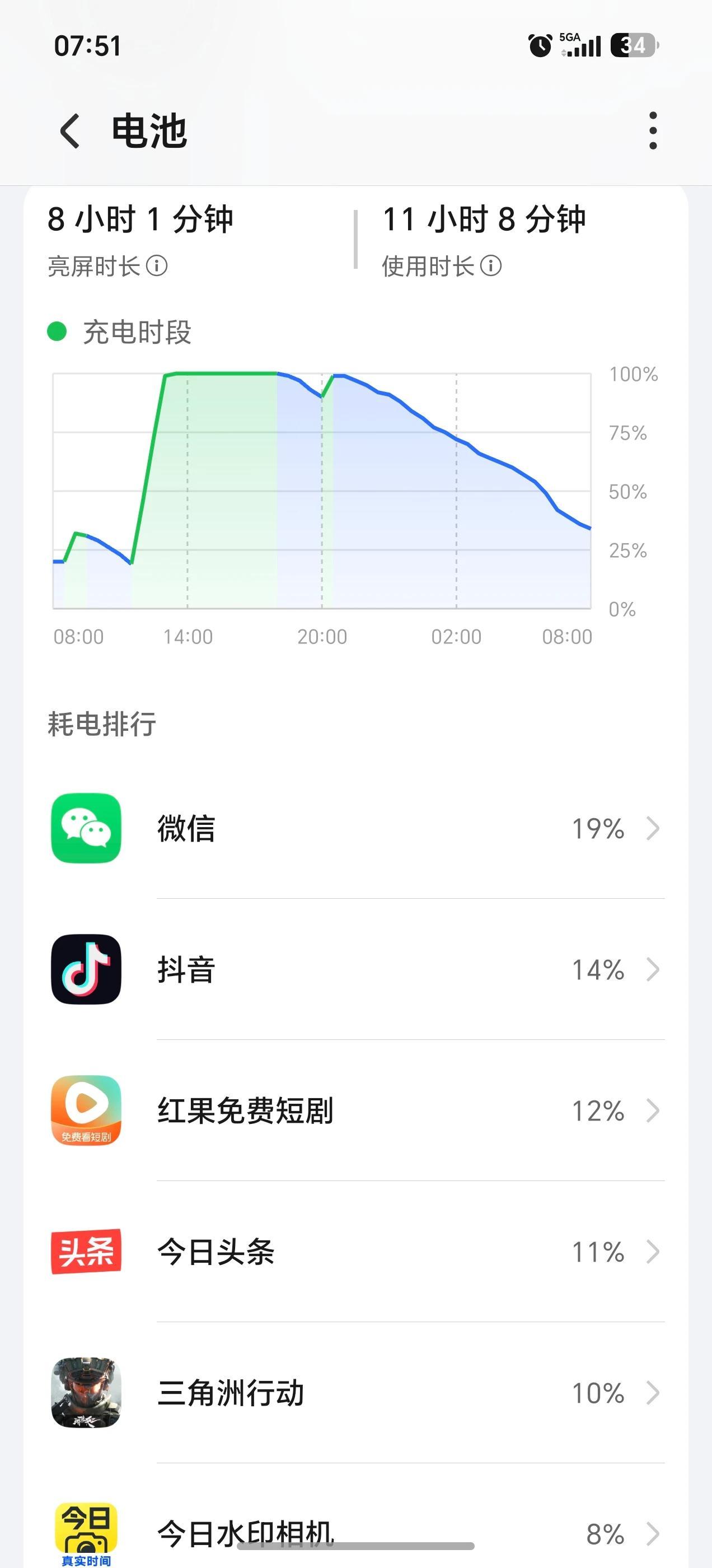 荣耀Magic8升级160版本后，续航真给了我惊喜。原本我和很多机主一样，看到1