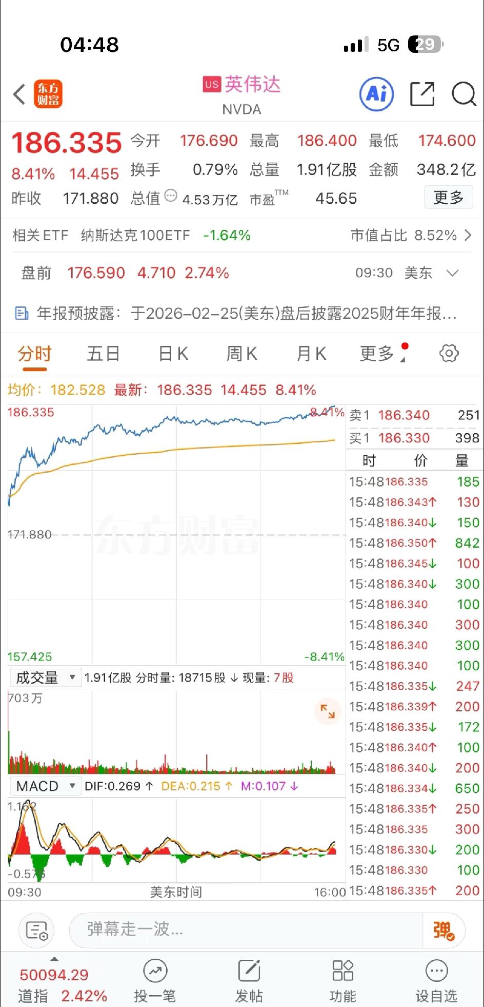 英伟达势不可挡，易中天的狂欢！看亚马逊谷歌今晚和纳斯达克走分离就知道，大概率