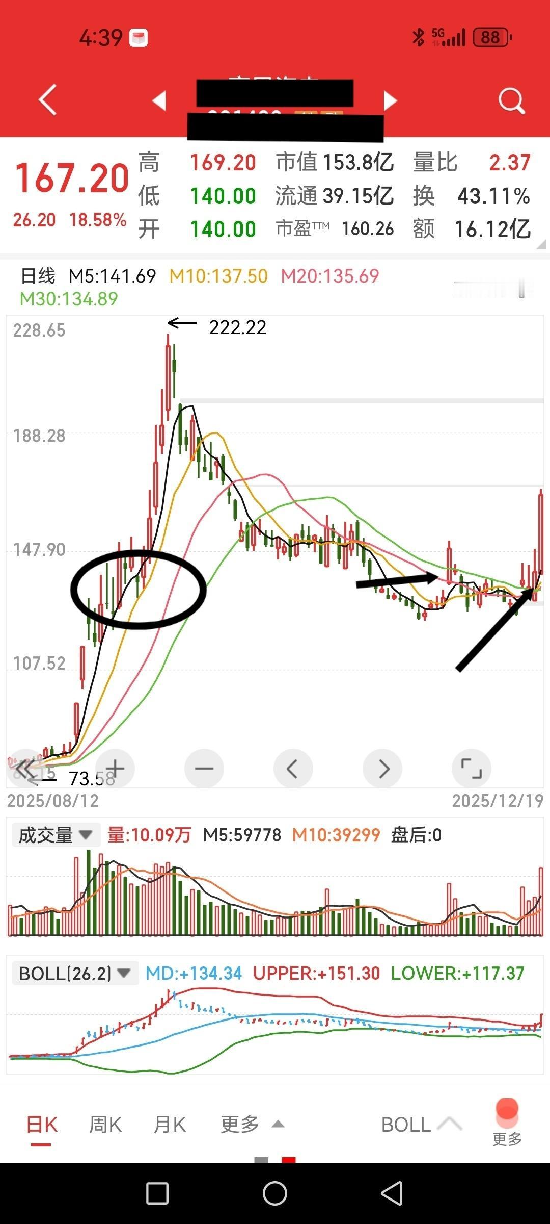 举个实例问问散户朋友你去跟游资和小机构拼炒短线有几成胜算？这个话题源自于一个网友
