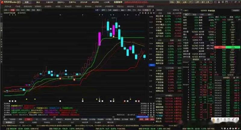 华安证券跌停了，为什么明明业绩翻倍、长鑫持股明天还会开会各种利好的票它今天竟然会