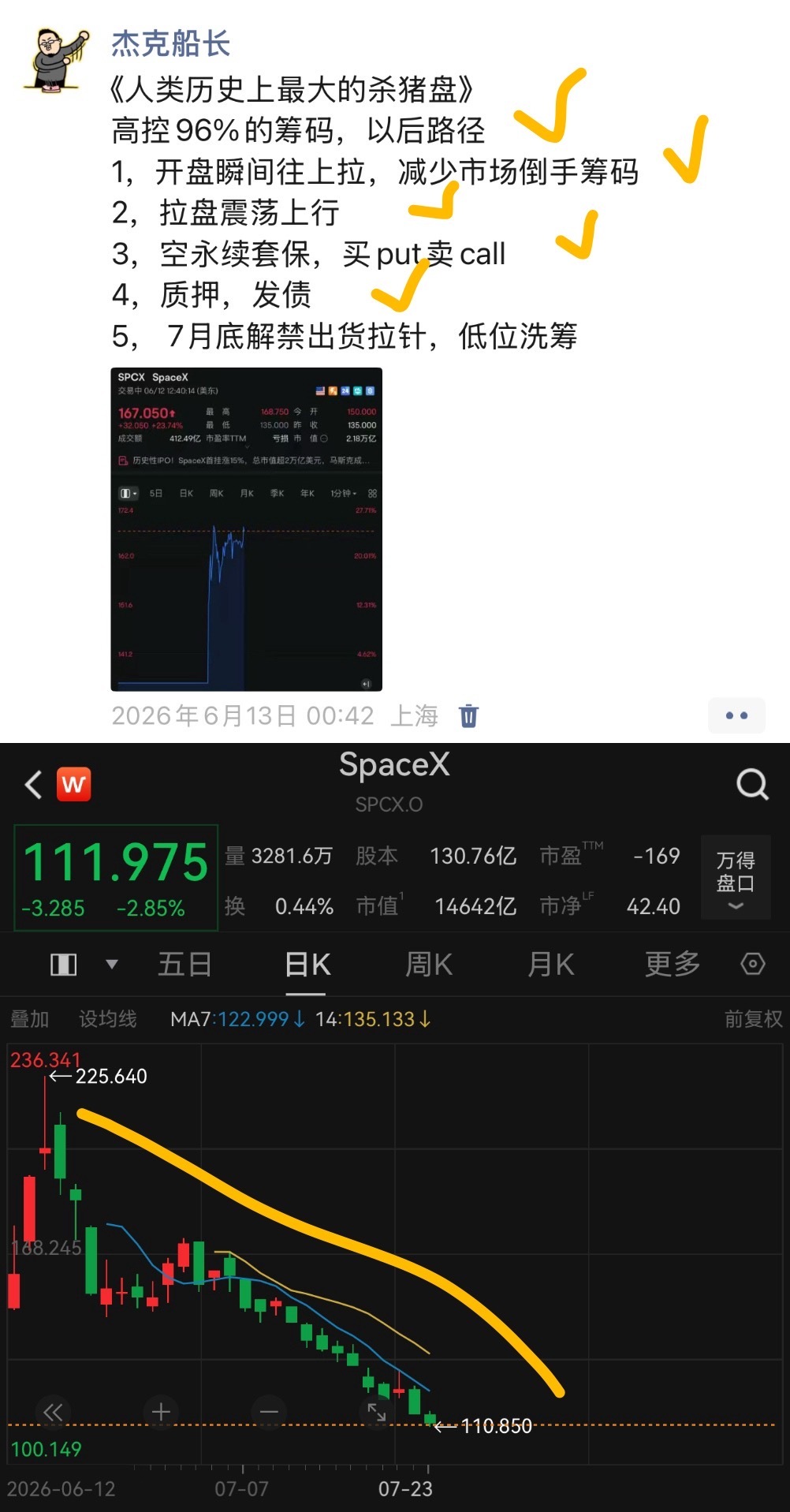 SpaceX……史上最大杀猪盘跟币圈割韭菜手法一样