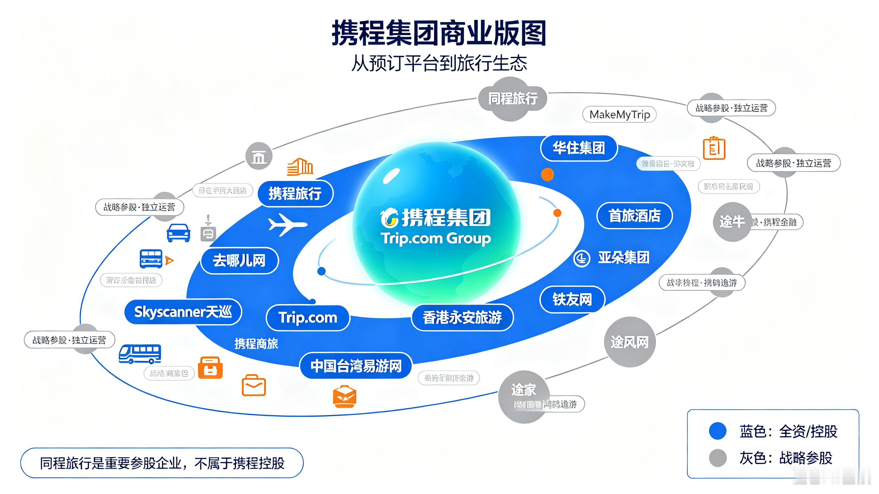 #罚了51.79亿携程为何还在杀熟#被杀熟，我应该很有发言权，群里5个人定同时段、同房型、同酒店，只