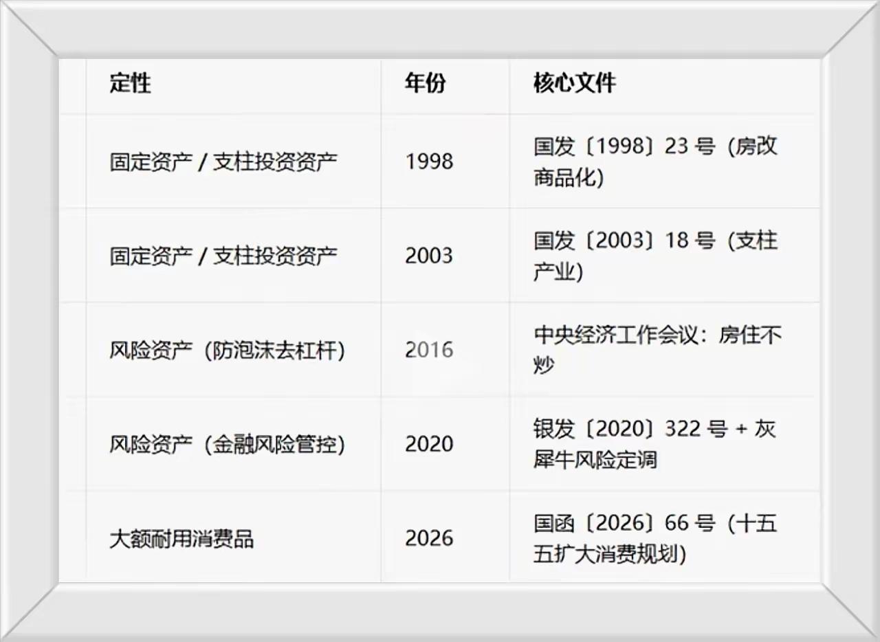 别再傻傻囤房等大涨了！房地产已经走完三个时代，真相很残酷：楼市只有趋势，再也没有